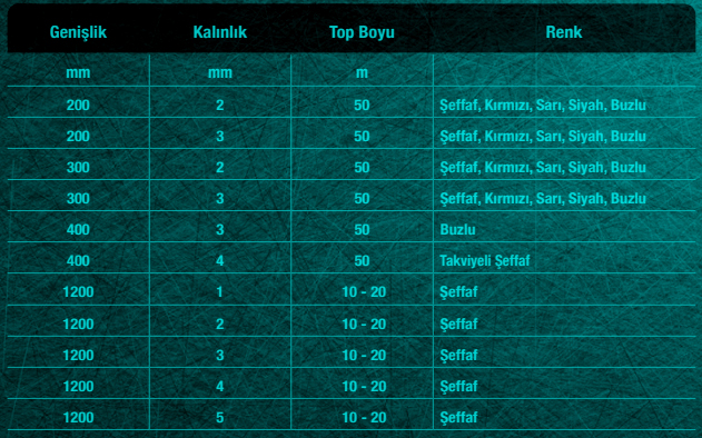 pvc perdelik levha ölçüleri